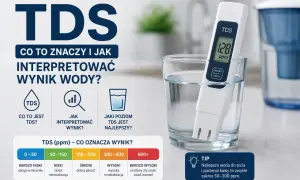 Miernik TDS w szklance wody pokazuje 128 ppm. Infografika wyjaśnia, co oznacza TDS i jak interpretować wyniki dla wody.
